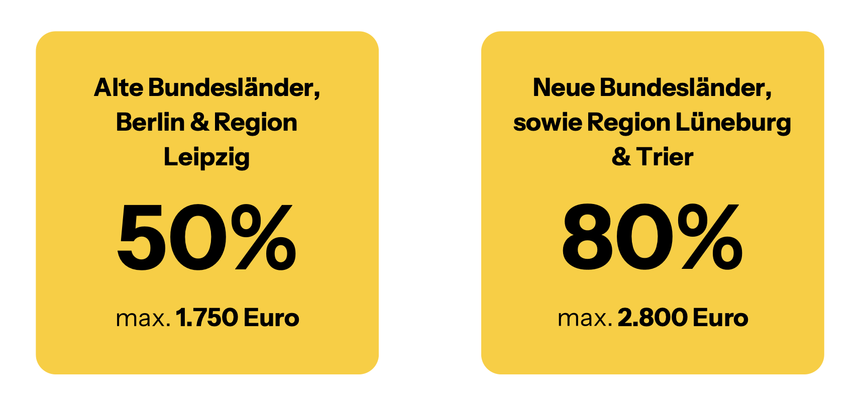 Führungskräfte Coaching